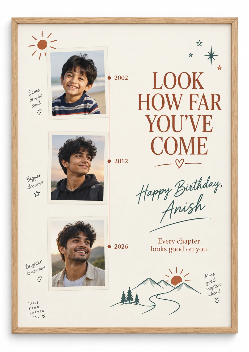 Birthday milestone timeline with childhood-to-now photos